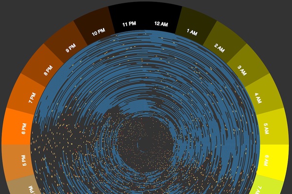 Baby Sleep Visualization